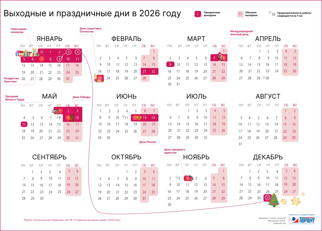 2026