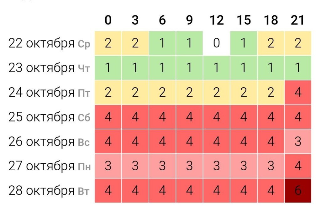 25312025