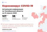 «Результаты отрицательные»: последние данные о коронавирусе в Саткинском районе 
