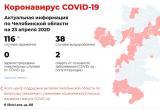 Внимание! Последние новости о коронавирусе в Саткинском районе и Челябинской области
