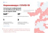 В Саткинском районе зафиксирован первый случай заражения коронавирусной инфекцией 