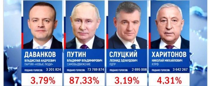 ЦИК России опубликовал на своем сайте промежуточные результаты 