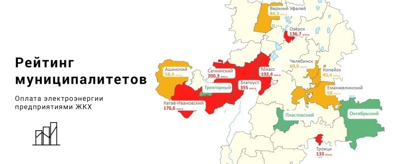 Саткинский район - в числе аутсайдеров по оплате за электроэнергию 