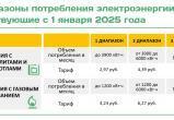 С 1 января изменятся границы диапазонов электропотребления 