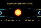  Четвертого января Земля приблизится к Солнцу    