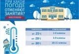 Родители школьников в Сатке не поняли, почему уроки не отменили, хотя на улице ощущается мороз ниже - 24
