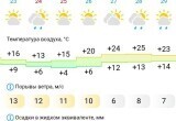 Температурные качели: вслед за ветром на Южный Урал придет очередное похолодание, а затем тепло