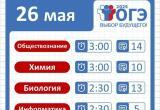 Девятиклассники Саткинского округа сдали четыре экзамена по выбору 26 мая