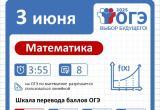 Более 900 девятиклассников Саткинского округа сдали экзамен по математике
