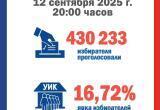Сегодня, 13 сентября, начался второй день голосования в Челябинской области