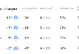 Температурные качели: 11 марта в Сатке потеплеет