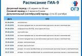 Более 900 девятиклассников Саткинского округа сдают сегодня математику