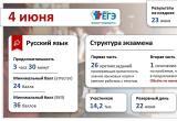 Сегодня одиннадцатиклассники Саткинского округа сдают экзамен по русскому языку