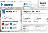 Девятиклассники Саткинского округа сегодня сдают русский язык