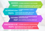 В Саткинском округе подведены ЕГЭ по биологии, географии, английскому языку и информатике и ИКТ