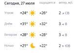 Жара на максимуме. Погода продолжает держать в напряжении жителей Саткинского округа