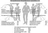 303 безработных зарегистрировано в Саткинском округе
