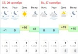 В выходные в Саткинском округе будет прохладно