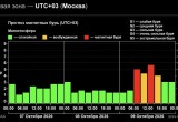 9 октября магнитная буря накроет Землю 